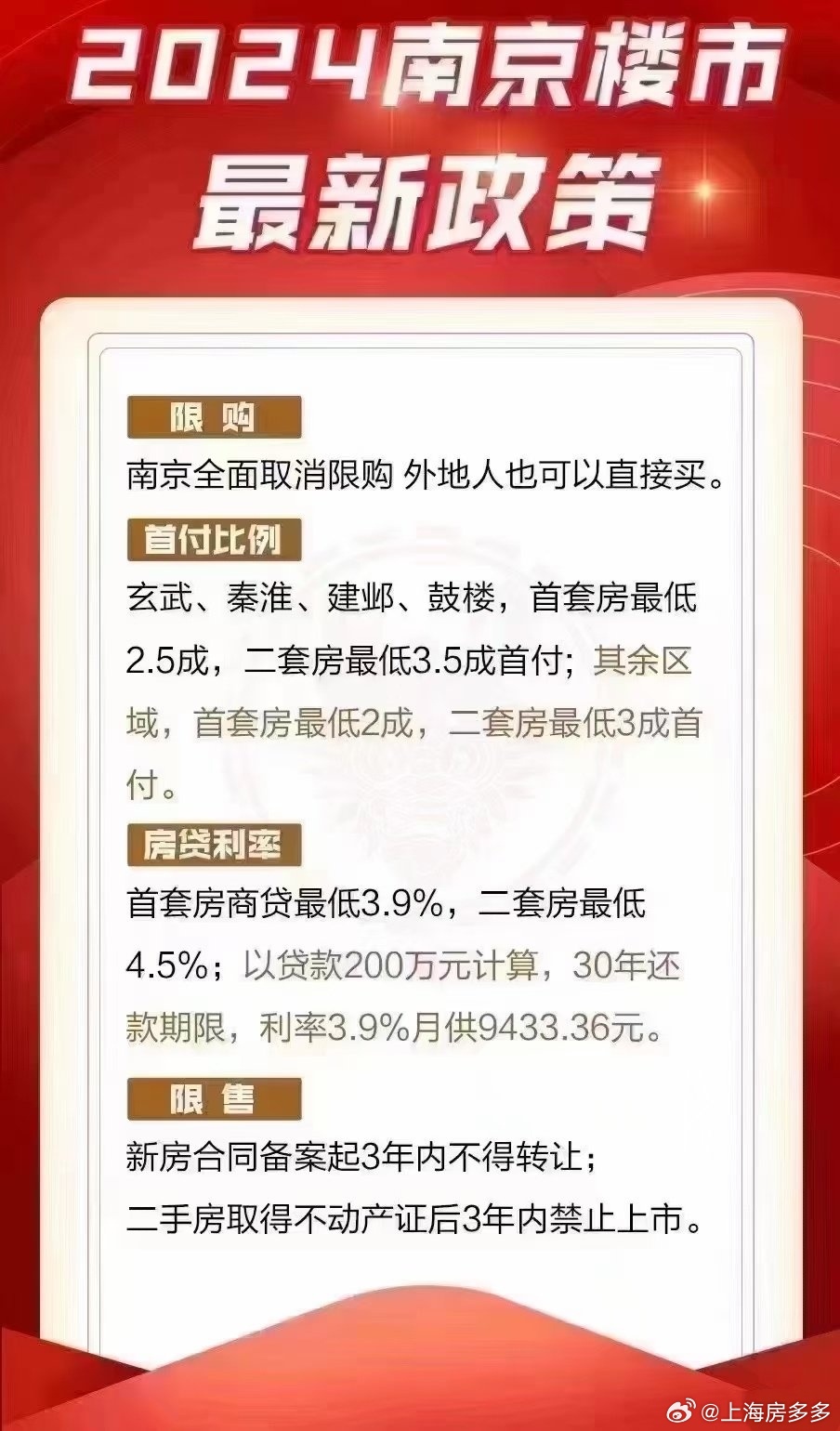 南京多房哥最新動態揭秘，最新消息匯總