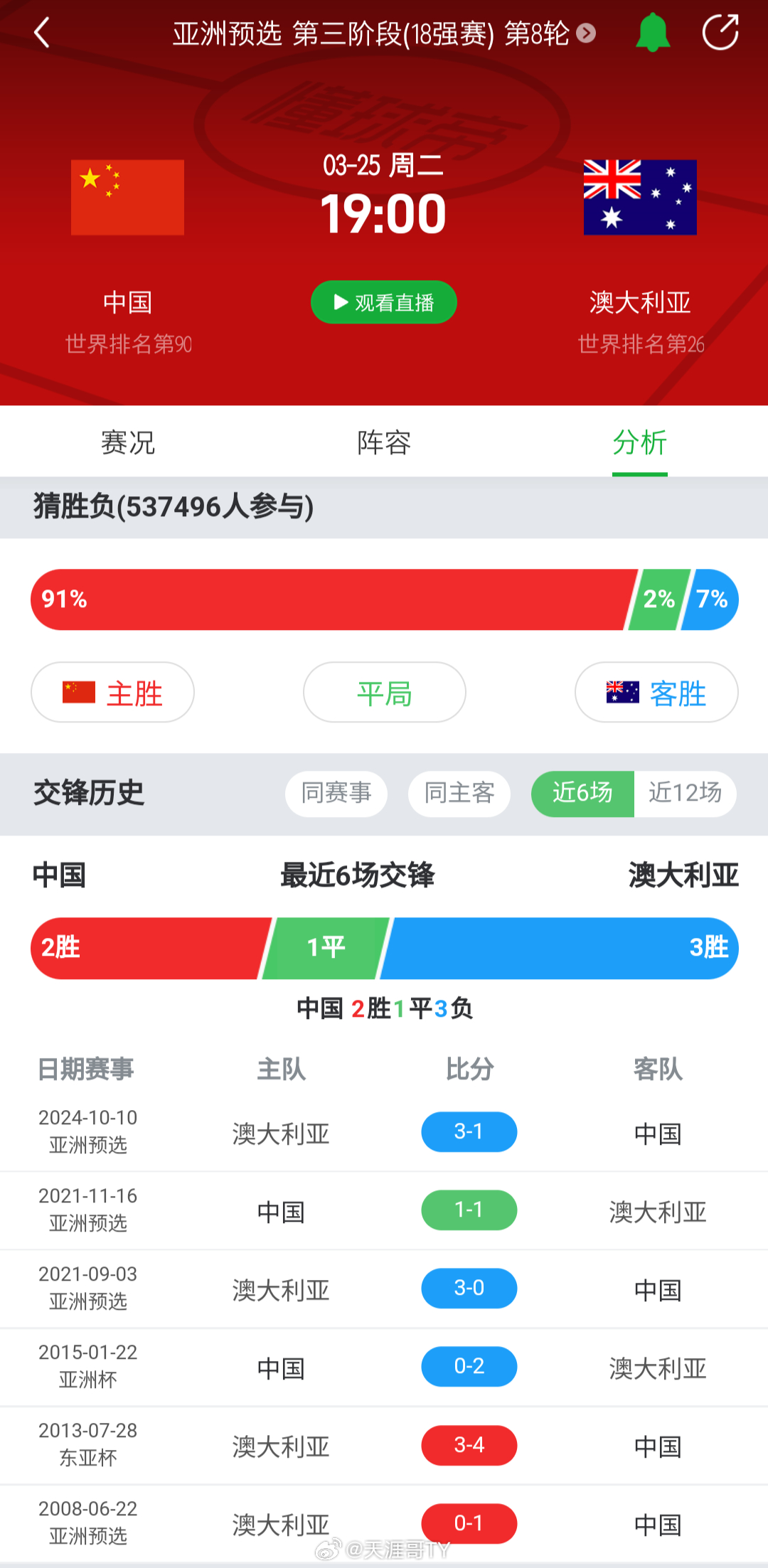 世界杯預選賽最新結果,賽場風云與命運博弈的解讀揭秘之戰(zhàn)!