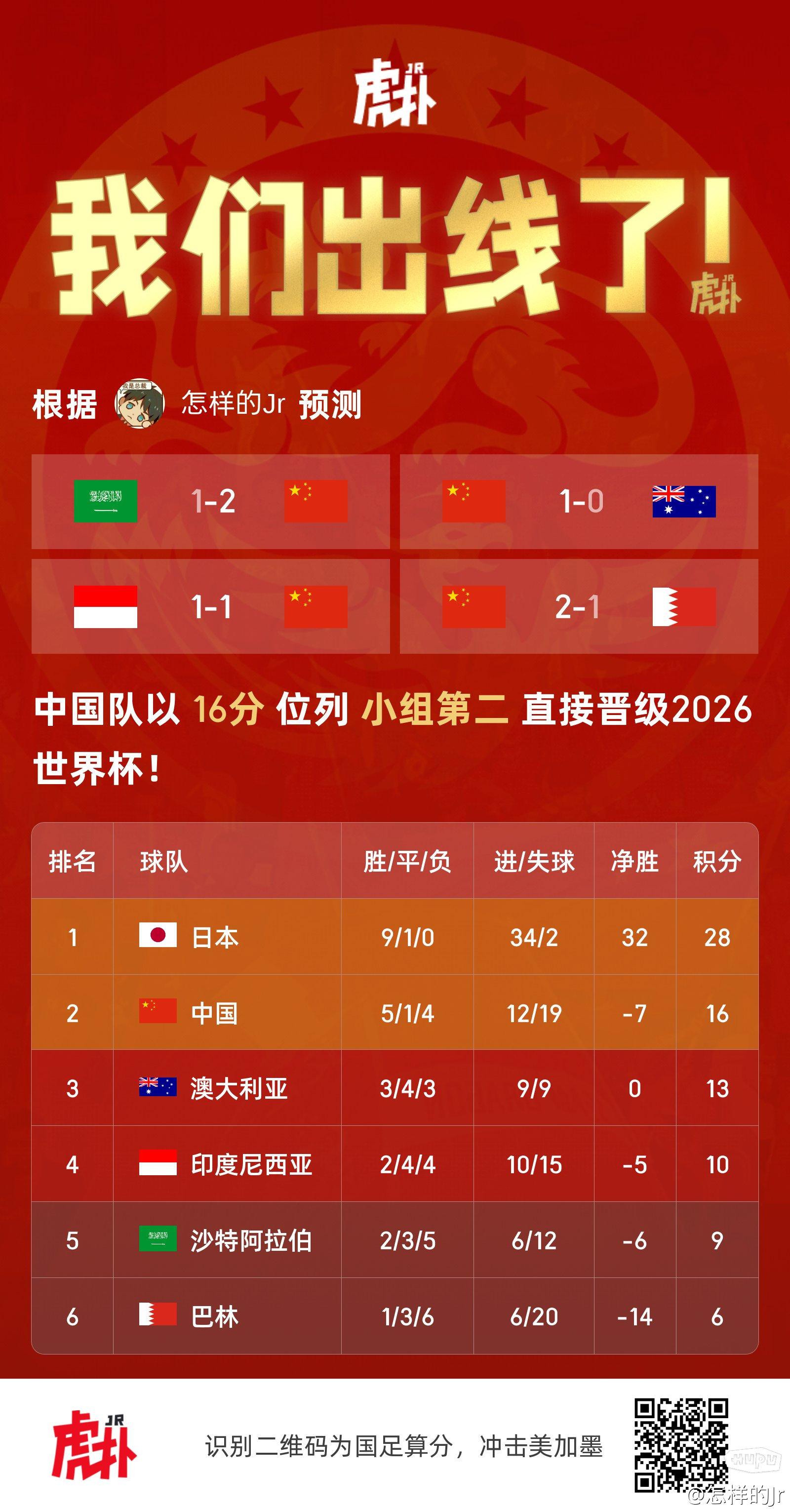 世界杯預選賽最新結果,賽場風云與命運博弈的解讀揭秘之戰(zhàn)!