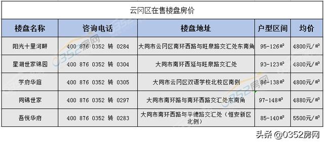 大同二手房深度探索,巷弄中的隱藏房源大放送
