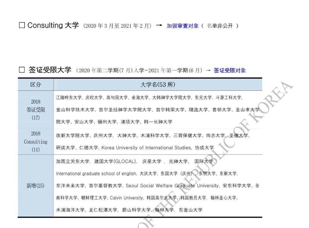 韓國(guó)簽證最新政策解讀,一文掌握所有更新!