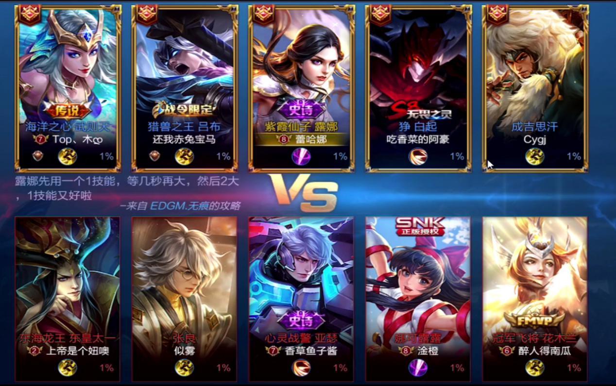 最新露娜四級符文搭配引領時代潮流，科技重塑游戲體驗