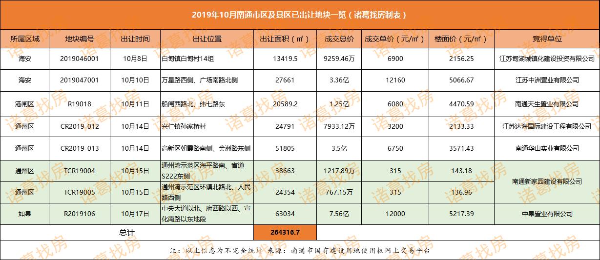 海門最新二手房信息大全,一覽最新房源概覽