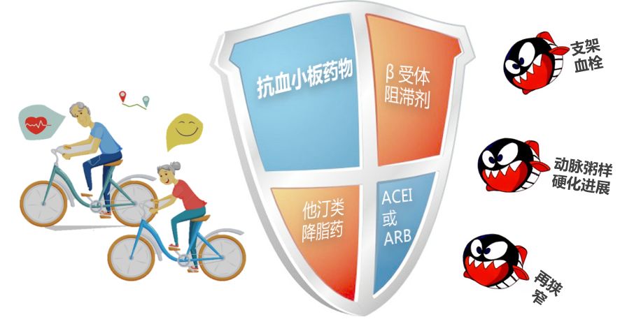 支架再狹窄最新進展及其觀點論述概述