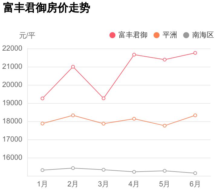 富豐君御最新動態(tài)揭秘，項目進展、潛力分析與未來展望