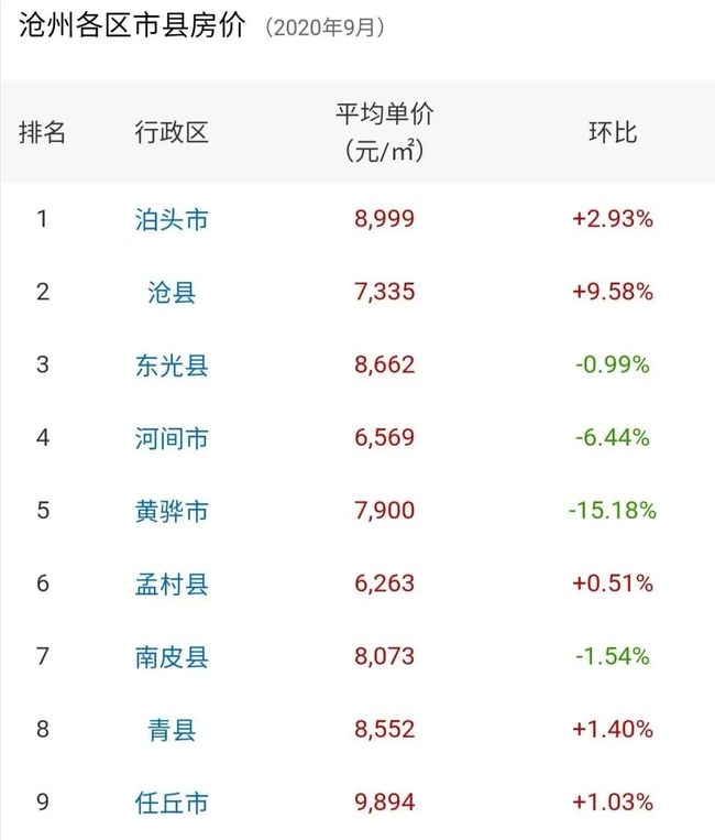 泊頭市最新房價探秘,巷弄深處的驚喜與樓市動態揭秘