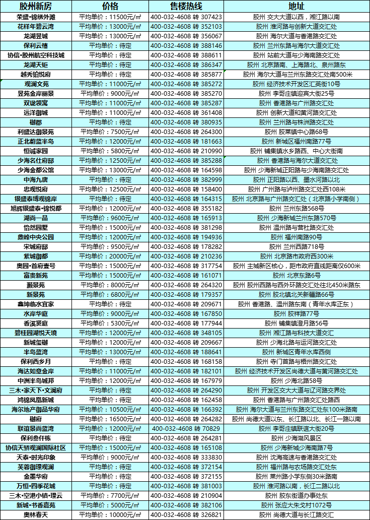 膠州市最新房屋出租,背景、事件及地位概覽