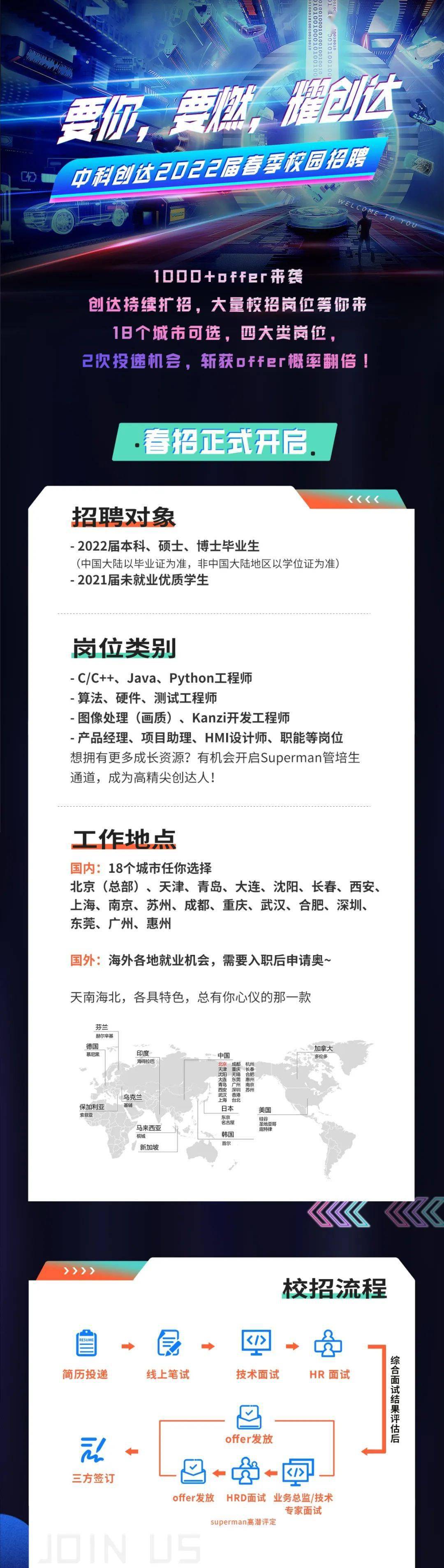 中達(dá)電子最新招聘消息,共創(chuàng)未來(lái),誠(chéng)邀英才!