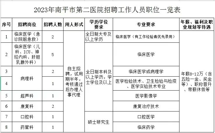 南平2025年護士招聘啟事，開啟醫護人生的新篇章