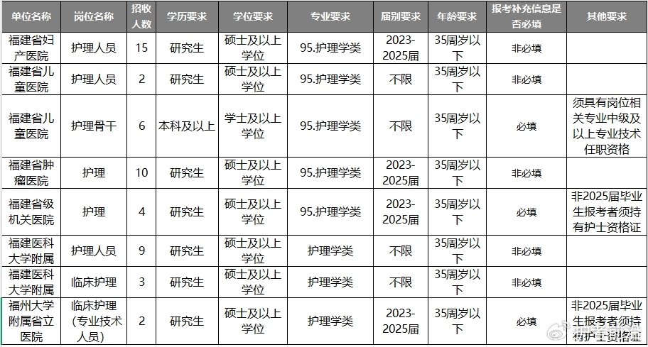南平2025年護士招聘啟事,開啟醫護人生的新篇章