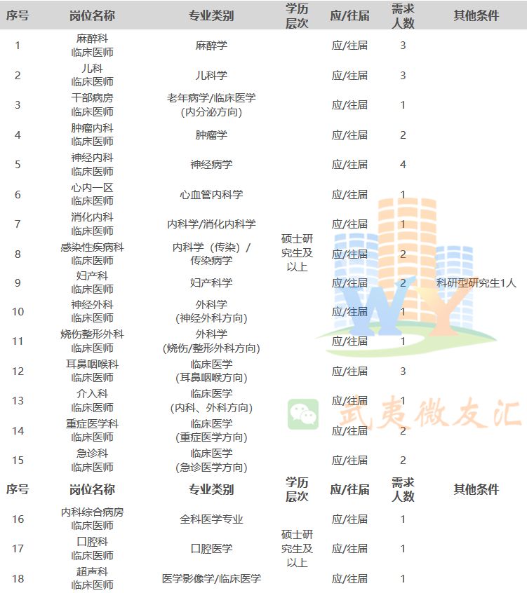 南平2025年護士招聘啟事,開啟醫護人生的新篇章