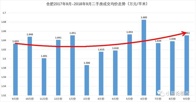 肥東九月房價走勢,溫情故事中的地產波瀾