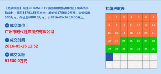 惠州橫瀝鎮最新發展狀況概述