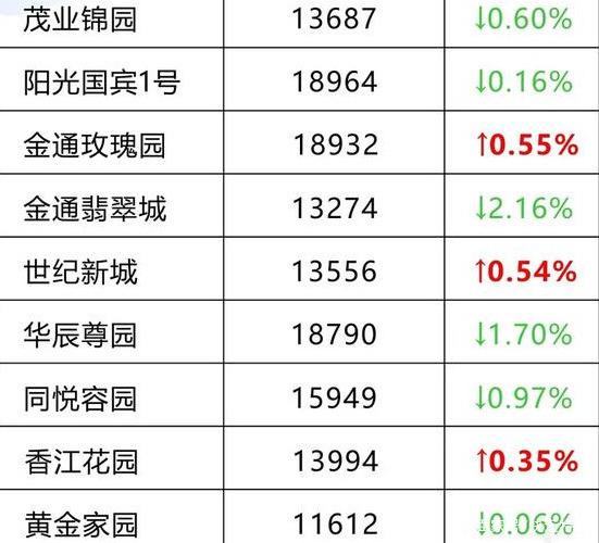 楚州區最新二手房市場現狀與前景分析,出售信息及趨勢解讀