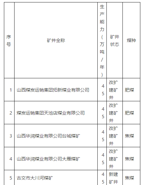 山西天池煤礦最新動(dòng)態(tài)與巷弄獨(dú)特小店探秘揭秘