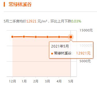 鎮(zhèn)平房?jī)r(jià)走勢(shì)最新消息，深度分析與觀點(diǎn)闡述