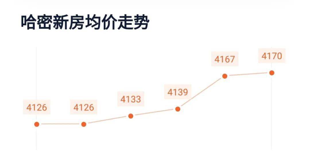 哈密市房?jī)r(jià)最新動(dòng)態(tài)一網(wǎng)打盡,全面了解哈密房產(chǎn)信息的步驟指南