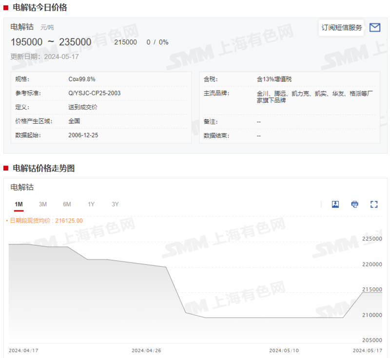 電解錳今日最新價格行情動態更新通知