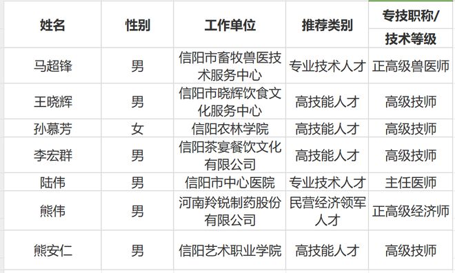 信陽市正處級干部最新公示名單發布