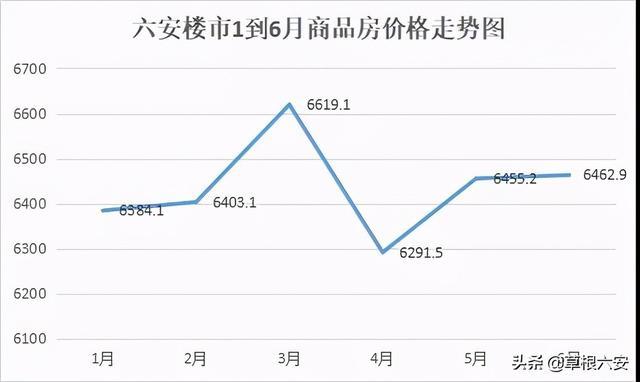 六安市房價最新報價及市場走勢分析與預測，個人觀點匯總