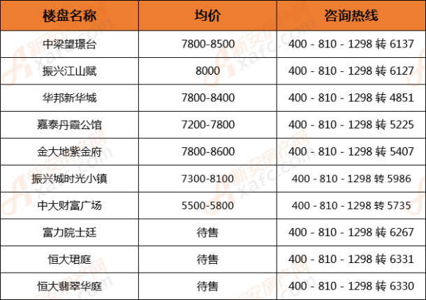 六安市房價最新報價及市場走勢分析與預測,個人觀點匯總