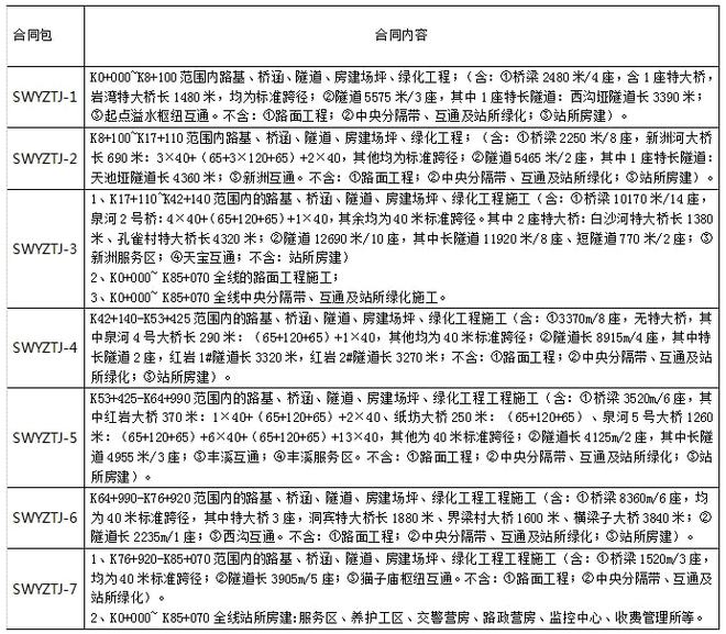 中交二航局最新中標項目深度解析，揭秘最新中標工程的背后故事