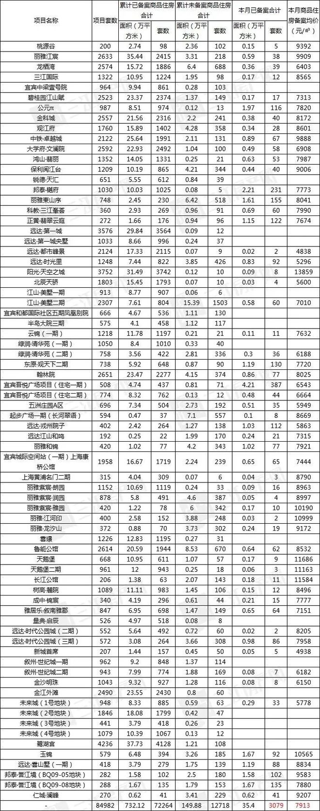 四川宜賓長寧最新房價,科技重塑居住夢想,開啟未來生活新篇章體驗
