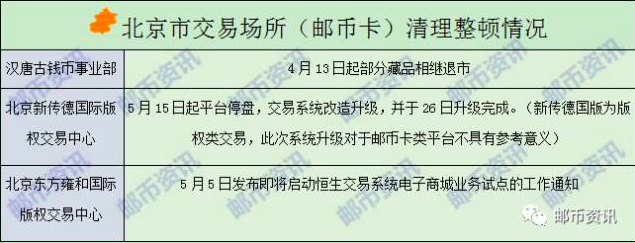 郵幣卡交易所最新動(dòng)態(tài)與資訊