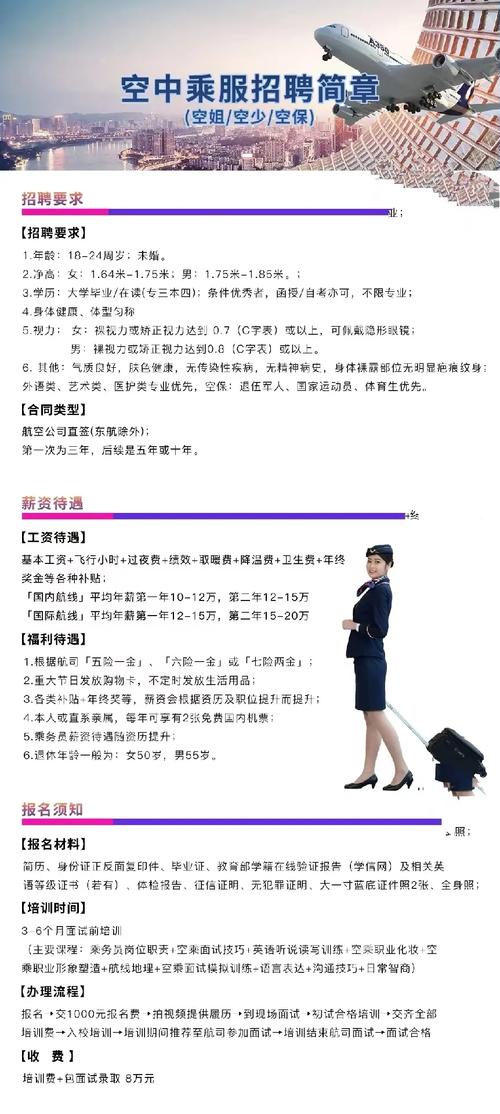 航空公司最新空乘招聘啟事,飛翔夢想從這里起航??