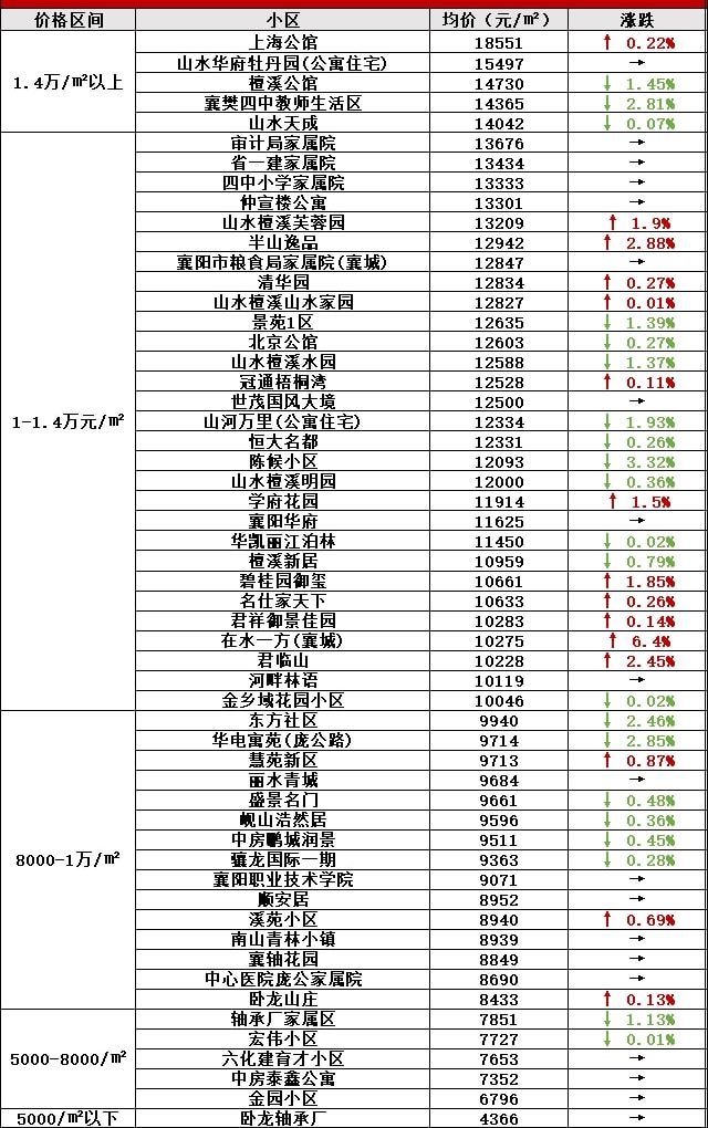 襄陽襄城最新二手房，科技重塑居住夢想，體驗未來生活新篇章