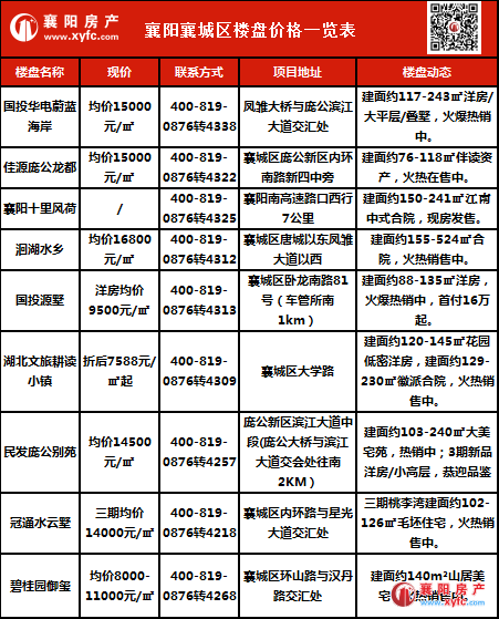 襄陽襄城最新二手房,科技重塑居住夢想,體驗未來生活新篇章