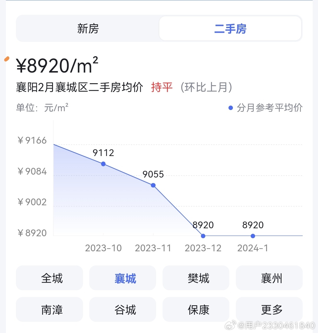 襄陽襄城最新二手房,科技重塑居住夢想,體驗未來生活新篇章