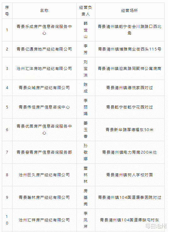 青縣最新二手房出售，科技與生活融合，打造理想家園
