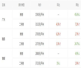 隨州市碧桂園最新房價概覽及概述