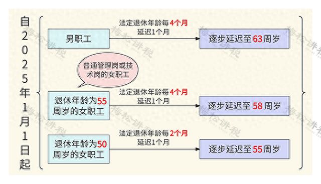 科技引領品質晚年，2025提前退休最新文件科技指南重塑未來退休生活