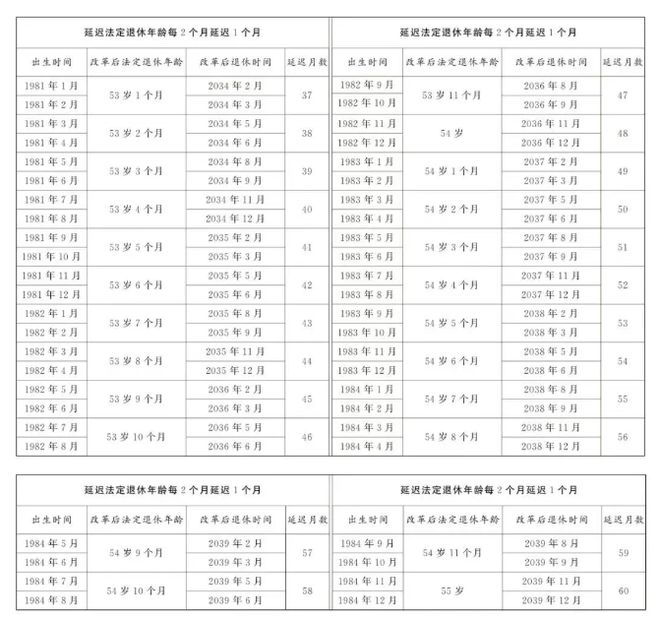 科技引領品質晚年,2025提前退休最新文件科技指南重塑未來退休生活