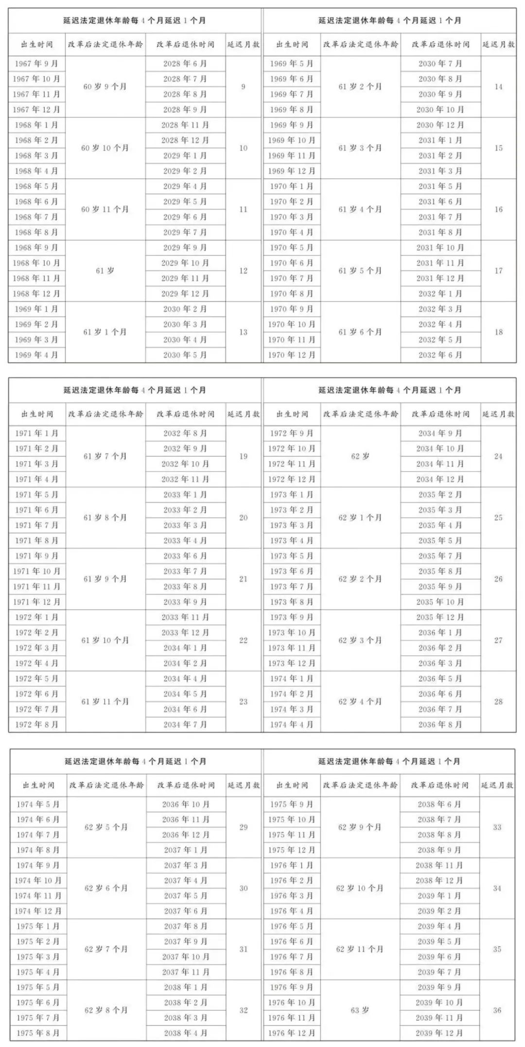 科技引領品質晚年,2025提前退休最新文件科技指南重塑未來退休生活