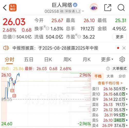 巨人網絡重塑未來，科技巨擘引領數字化轉型新紀元最新消息速遞