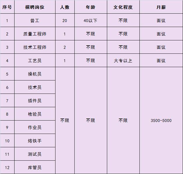 三河最新招聘信息女工，變化、學習與自信的力量引領職場之路