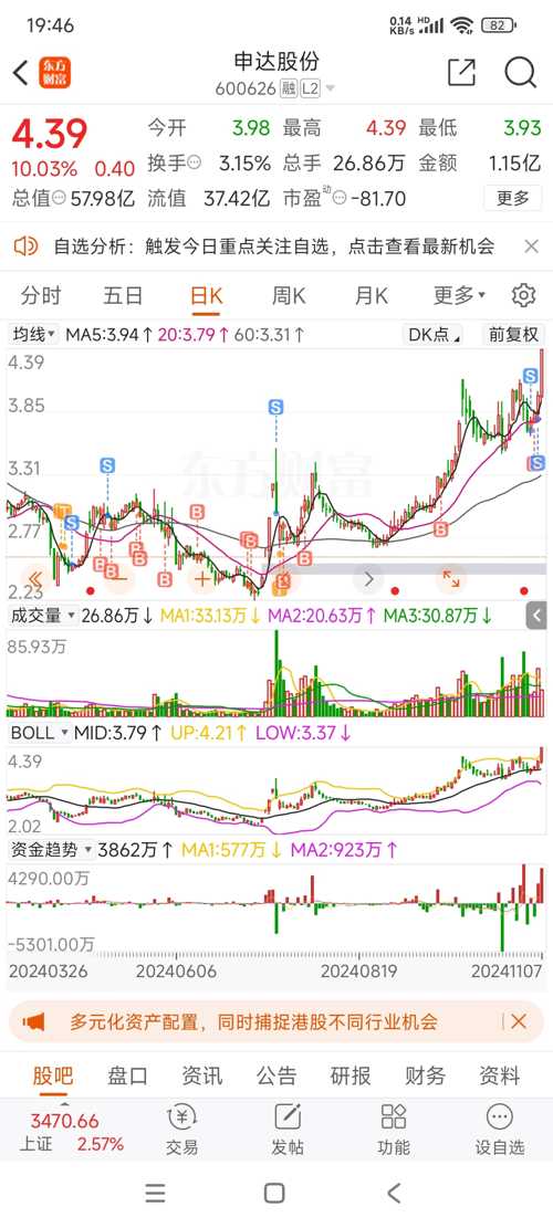 申達(dá)股份最新科技革新動(dòng)態(tài)及股票消息前瞻