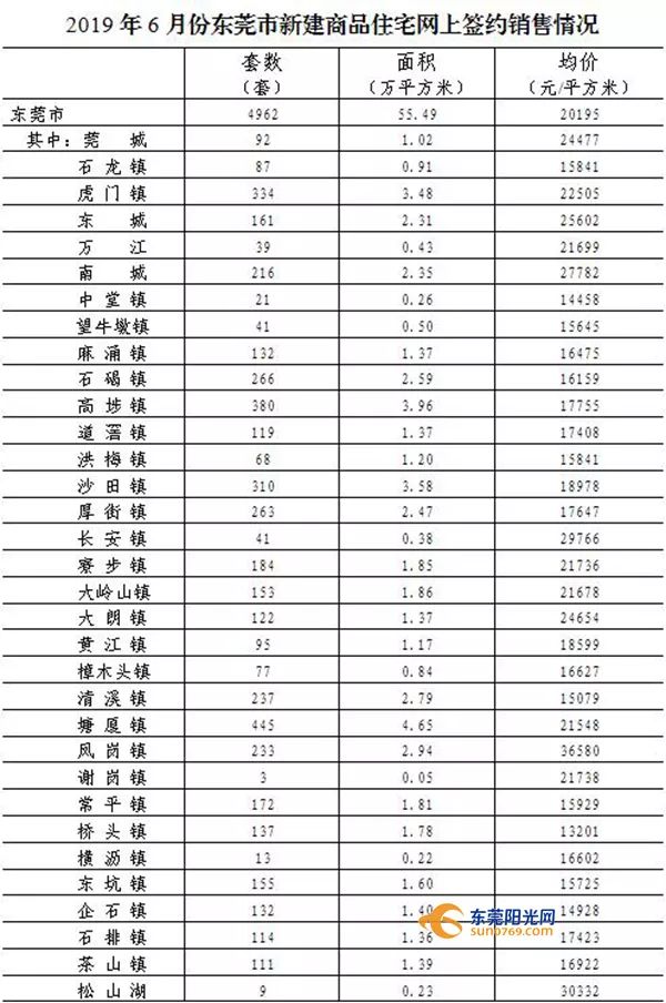 東莞常平房價動態,城市成長中的房價變化與你同行