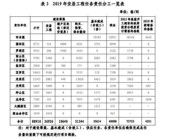 寶安區(qū)安居房最新信息，科技助力安居夢(mèng)想，智慧生活新篇章