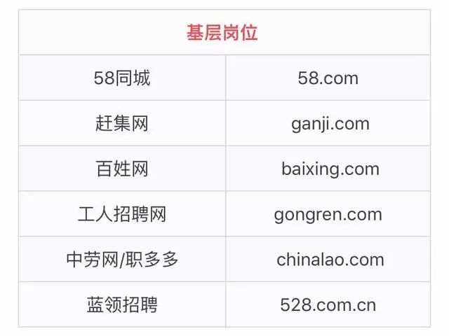 58榮昌招聘網(wǎng)最新招聘信息及步驟指南