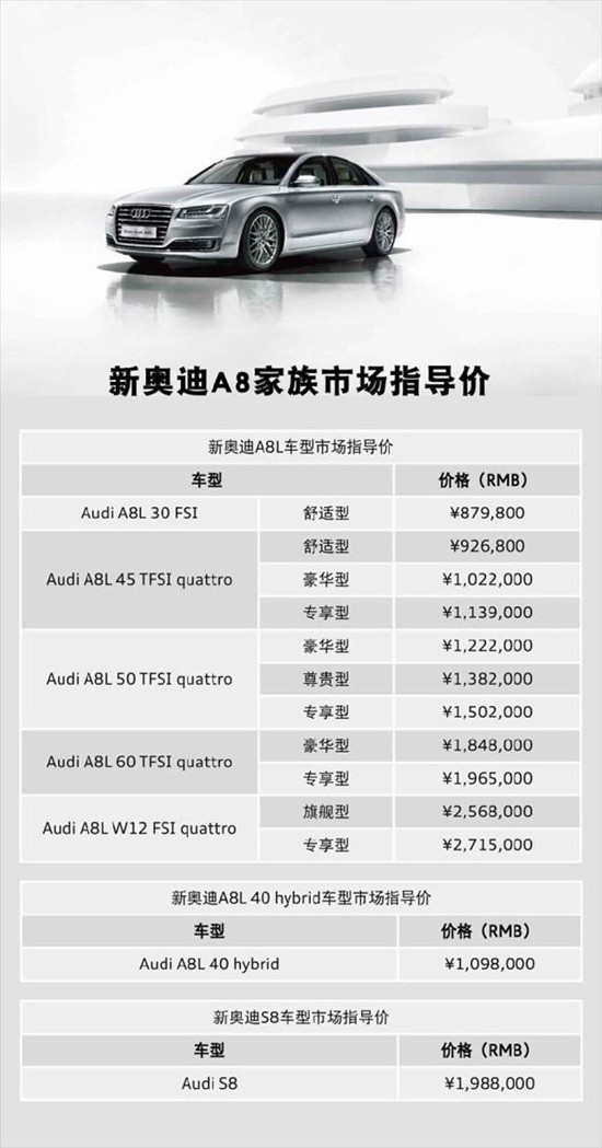 奧迪A8最新款報價,豪華與科技的無縫結合