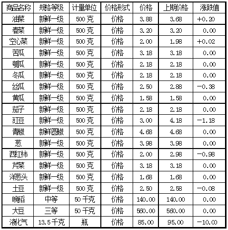 時代背景下的液化氣價格波動，15公斤液化氣最新價格及其影響分析