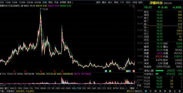 津膜科技重組動態，變化帶來自信與成就感