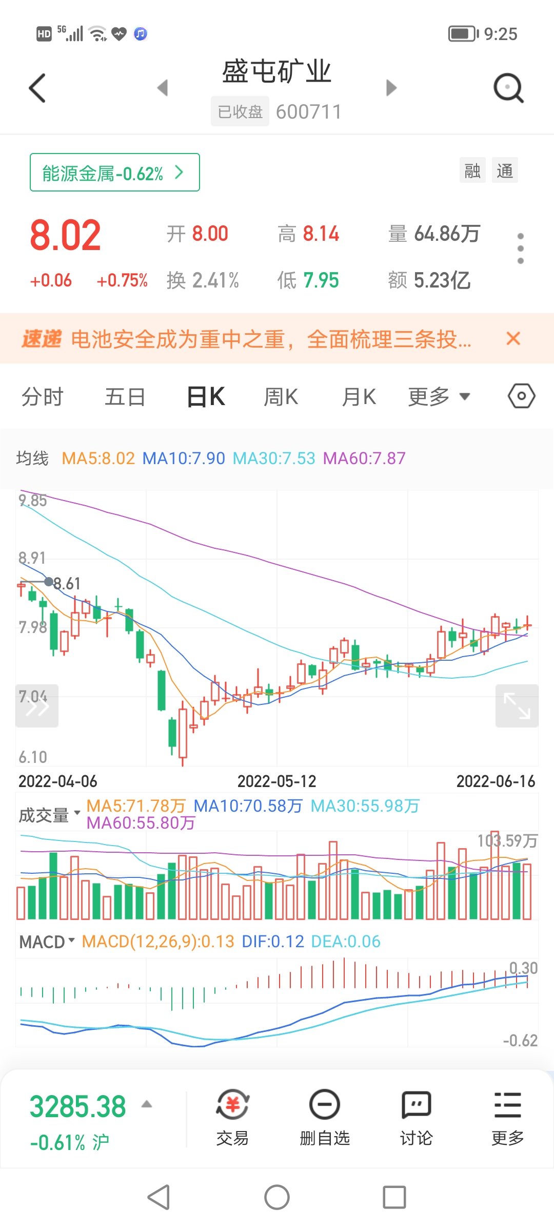 盛屯礦業股票最新動態,投資指南與詳細步驟解析