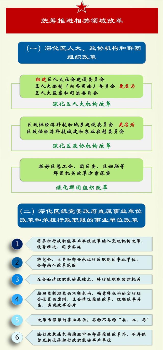 地方機構改革最新方案及步驟指南全面解讀