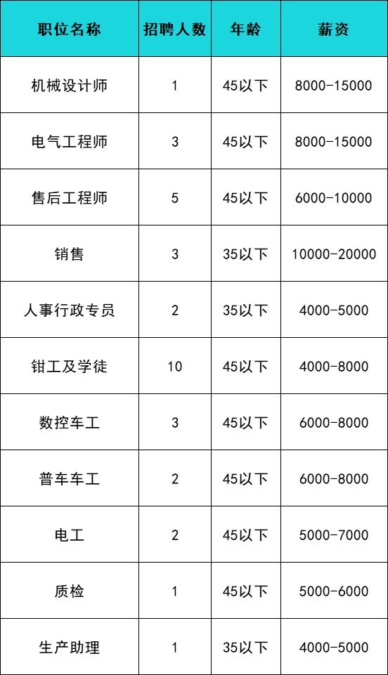香河機器人廠最新招聘啟事及職位信息更新