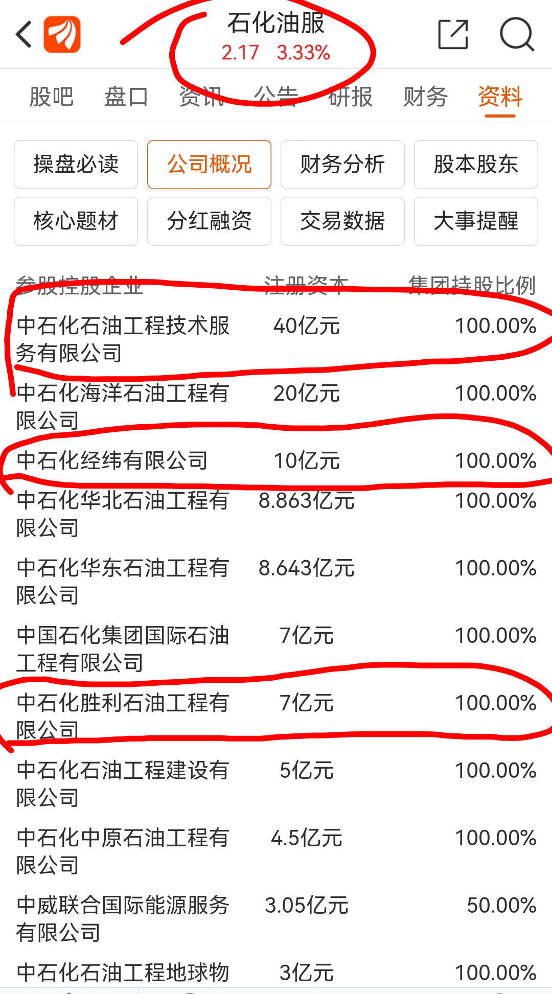 中石化油服最新動態更新,最新消息匯總